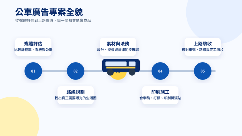 01_專案全貌.png