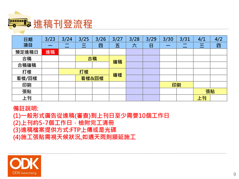 03_公車媒體進稿至上刊流程.png