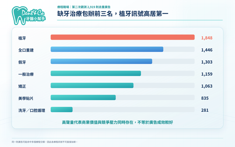 06-treatment-ranking.png