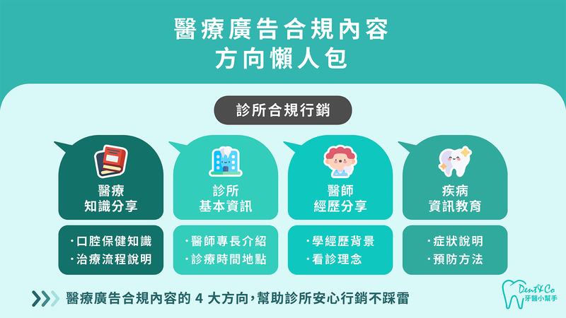 醫療廣告合規內容的4大方向,幫助診所安心行銷不踩雷