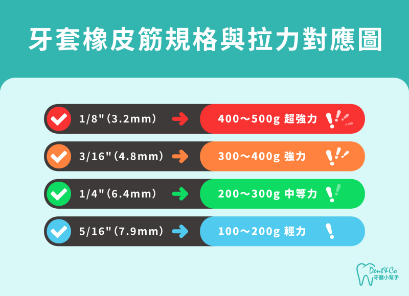 250718_牙套橡皮筋完全指南。牙套橡皮筋怎麼勾?戴起來很痛怎麼辦?_內文圖片-1.png