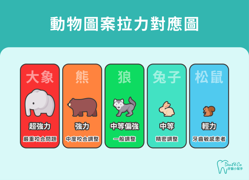 250718_牙套橡皮筋完全指南。牙套橡皮筋怎麼勾?戴起來很痛怎麼辦?_內文圖片-2.png
