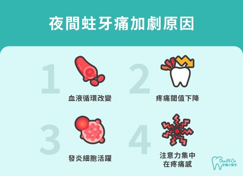 250721_部落格文章_蛀牙痛到睡不著怎麼辦？蛀牙前兆、治療方式、補牙價錢一次告訴你_內文圖片_2.jpg