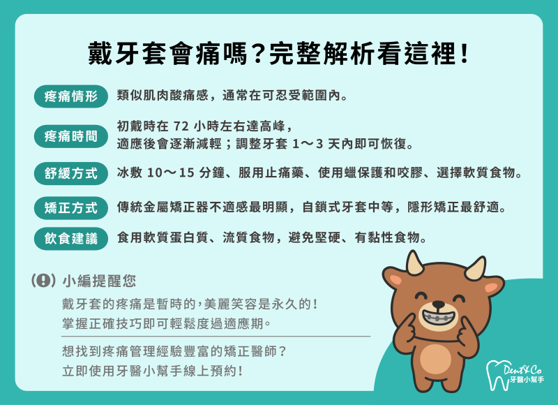 250728_部落格文章_戴牙套會痛嗎?醫師完整解析牙齒矯正疼痛預防攻略_內文圖片-3.png