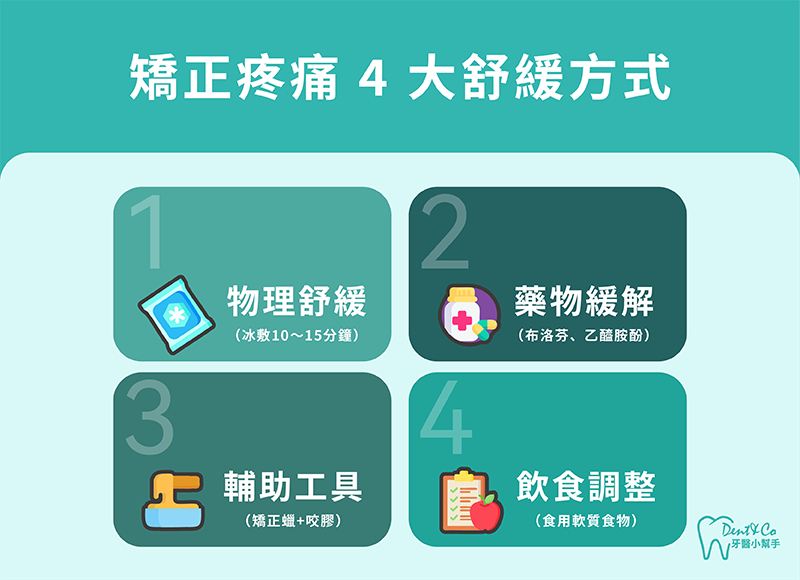 250728_部落格文章_戴牙套會痛嗎?醫師完整解析牙齒矯正疼痛預防攻略_內文圖片-2.png