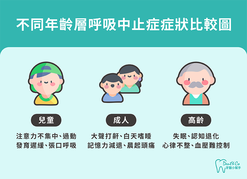 250828_治療打呼看什麼科?睡眠呼吸中止症測試方法一次看_內文圖片-1.png
