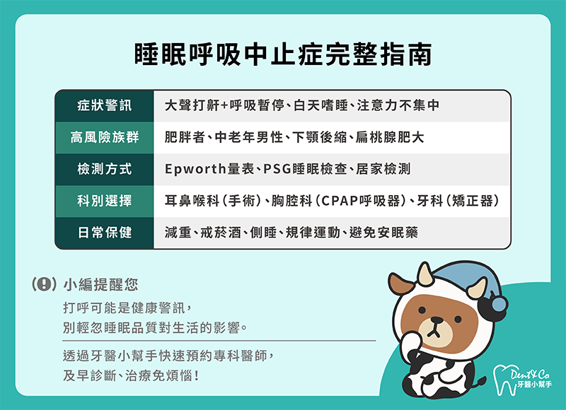250828_治療打呼看什麼科?睡眠呼吸中止症測試方法一次看_內文圖片-3.png
