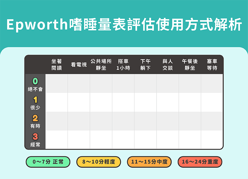 250828_治療打呼看什麼科?睡眠呼吸中止症測試方法一次看_內文圖片-2.png
