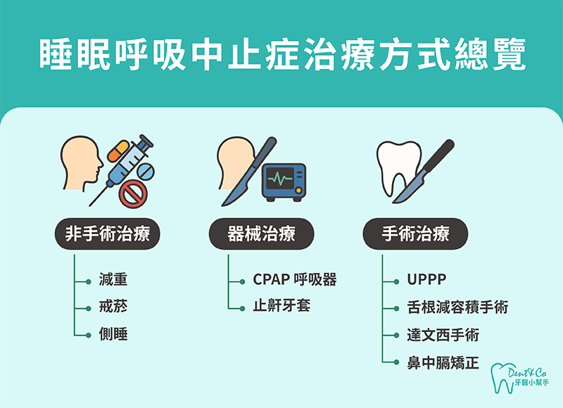 250909_部落格文章_打呼可以治療嗎？從正壓呼吸器到手術的完整治療選擇_內文圖片-1.png