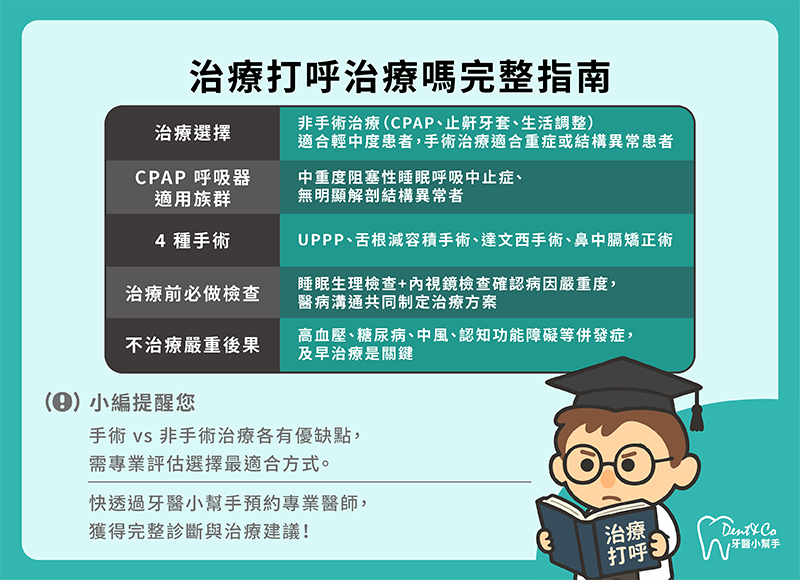 250909_部落格文章_打呼可以治療嗎？從正壓呼吸器到手術的完整治療選擇_內文圖片-3.png