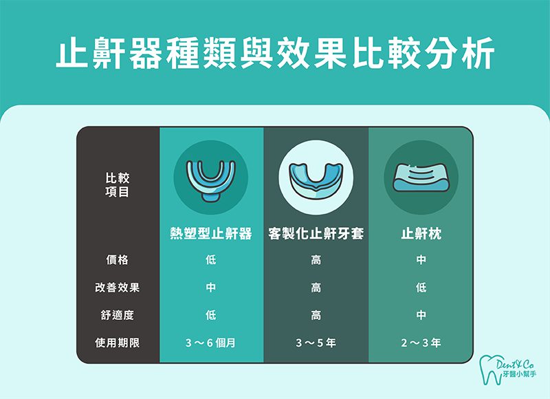 250909_部落格文章_怎麼改善打呼?止鼾器有用嗎?止鼾牙套、止鼾枕與日常護理全攻略_內文圖片-2.png