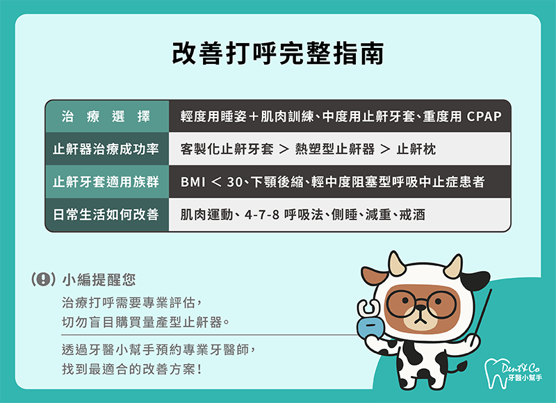 250909_部落格文章_怎麼改善打呼?止鼾器有用嗎?止鼾牙套、止鼾枕與日常護理全攻略_內文圖片-3.png