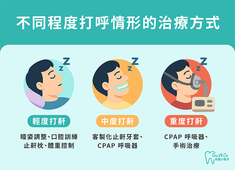 250909_部落格文章_怎麼改善打呼?止鼾器有用嗎?止鼾牙套、止鼾枕與日常護理全攻略_內文圖片-1.png