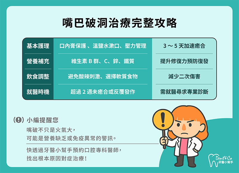 嘴巴破洞治療完整攻略。