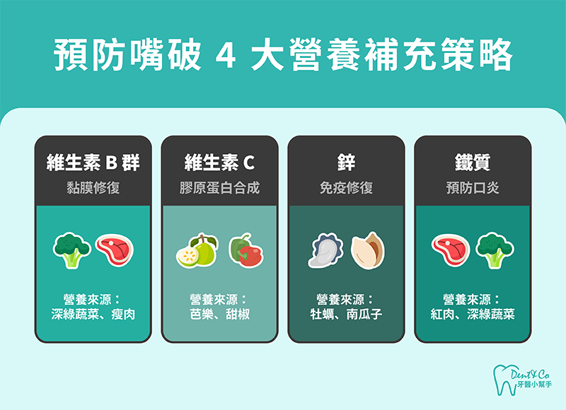 預防嘴破4大營養補充策略。