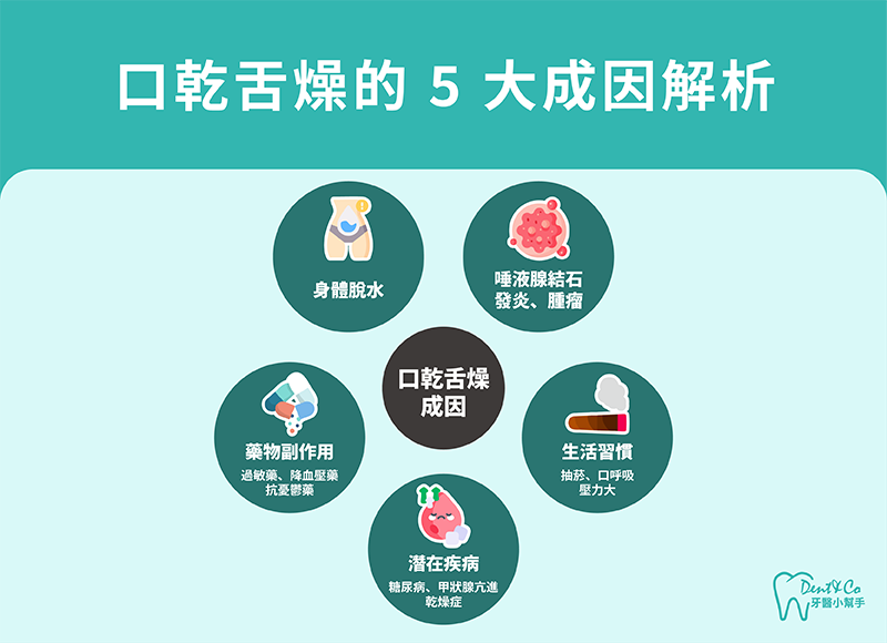口乾舌燥的5大成因解析。