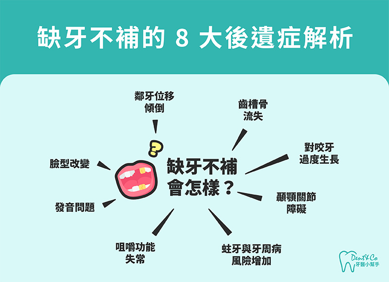 缺牙不補的8大後遺症解析。