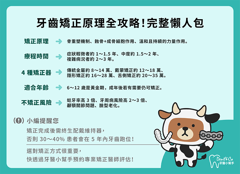 牙齒矯正原理全攻略！完整懶人包。