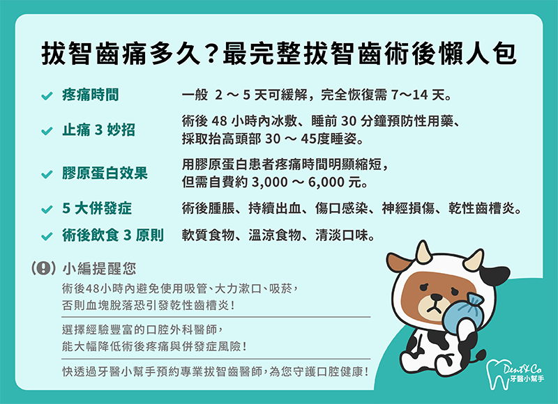 拔智齒痛多久?最完整拔智齒術後懶人包。