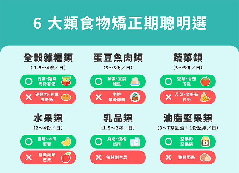 戴牙套吃什麼？6大類食物矯正期聰明選。