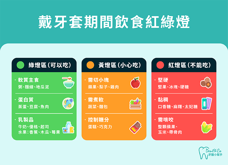 戴牙套期間飲食紅綠燈。