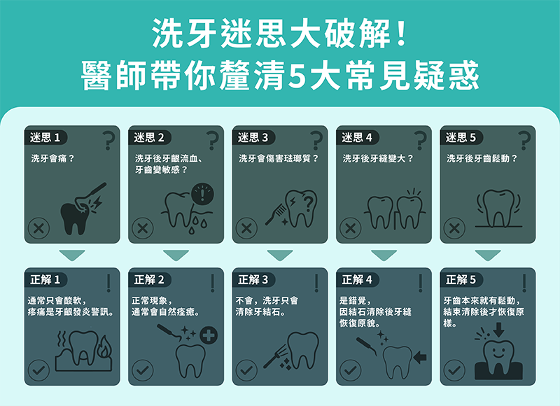 洗牙迷思大破解!醫師帶你釐清5大常見疑惑
