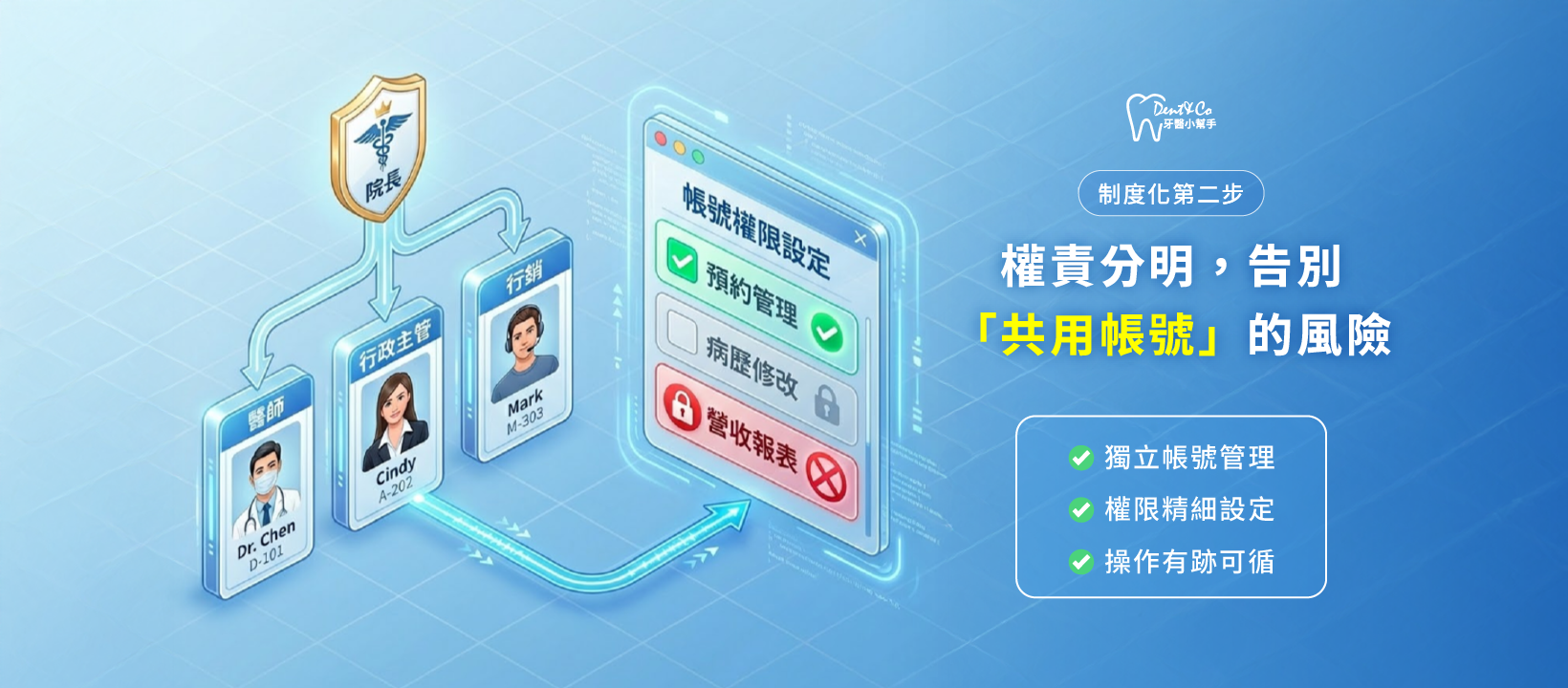 251203_體系診所權限管理模組_素材3_FB封面.png