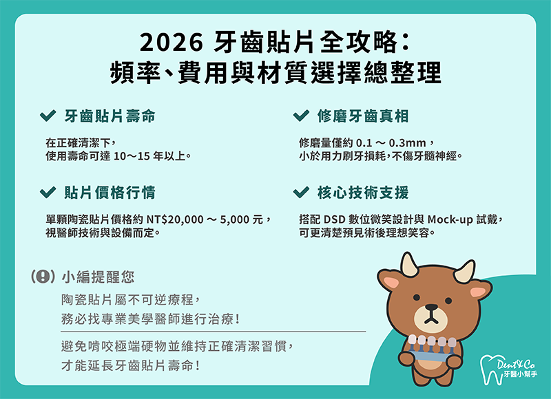 2026牙齒貼片全攻略：頻率、費用與材質選擇總整理。）