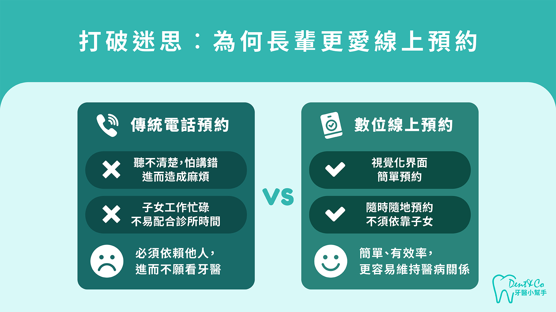 260212_醫療行銷_返鄉開業資源少、人力缺？和美大豐牙醫用數位工具讓長輩愛用線上預約_文章圖片-1.png