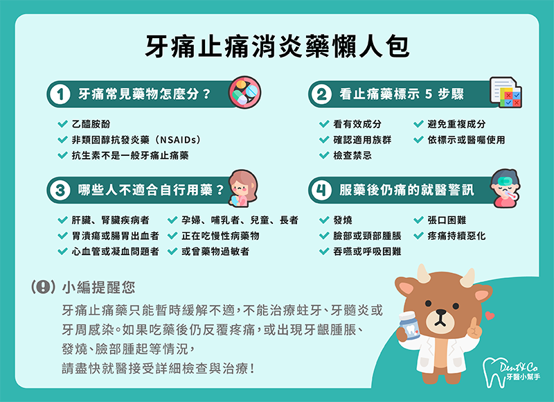 牙痛止痛消炎藥懶人包