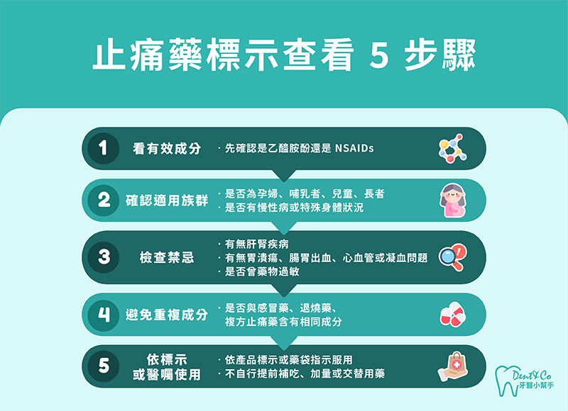 止痛藥標示查看5步驟