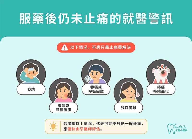 服藥後仍未止痛的就醫警訊