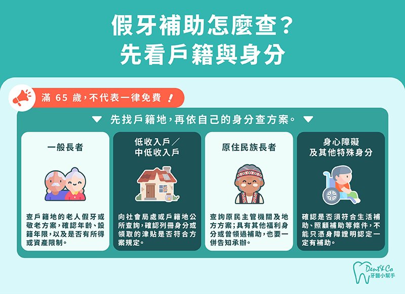 假牙補助怎麼查？先看戶籍與身分