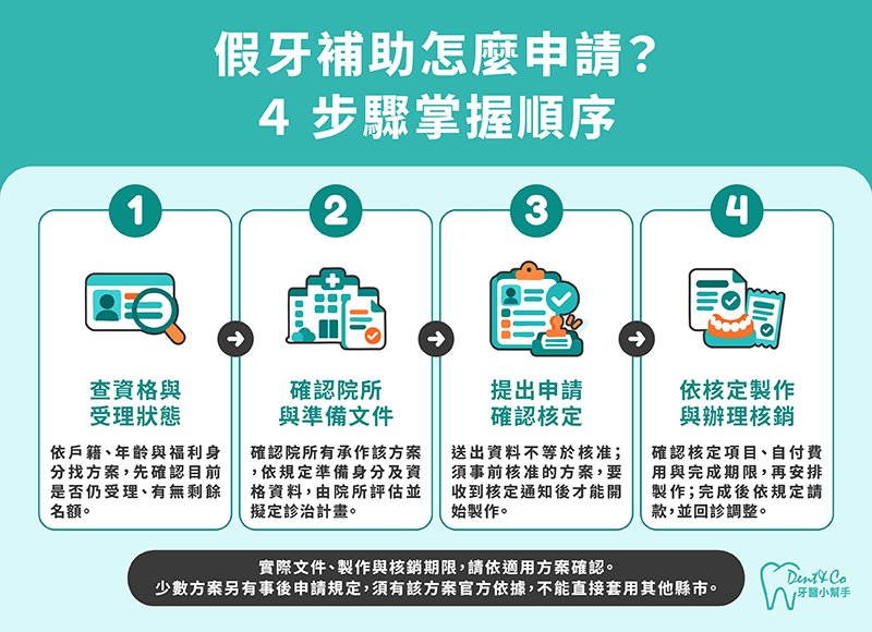 假牙補助怎麼申請？4步驟掌握順序