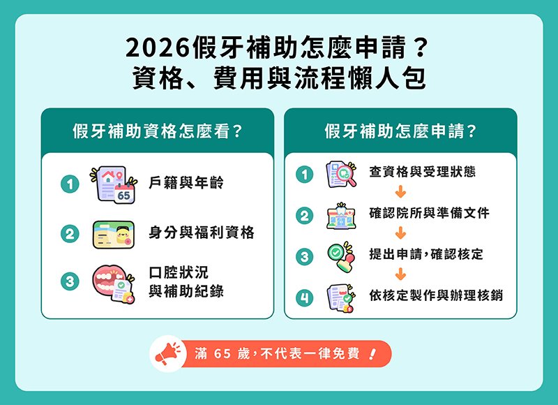 2026假牙補助怎麼申請？資格、費用與流程懶人包-1