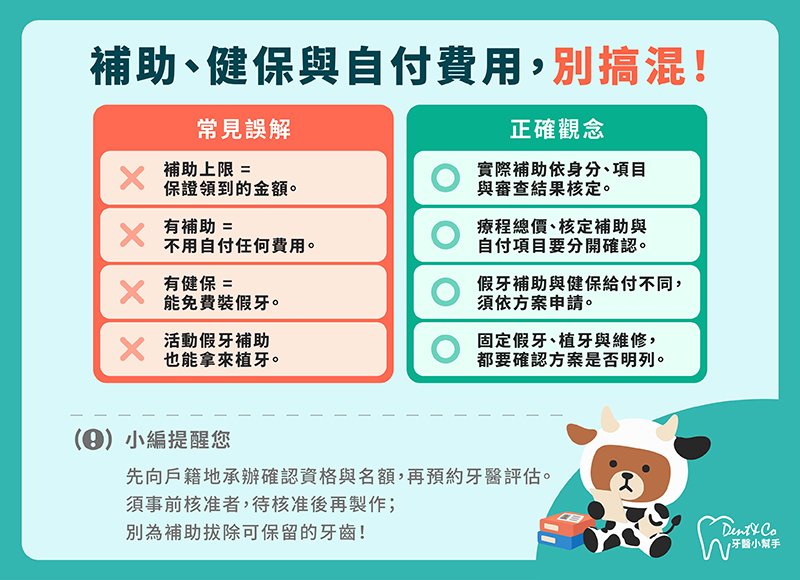 2026假牙補助怎麼申請？資格、費用與流程懶人包-2