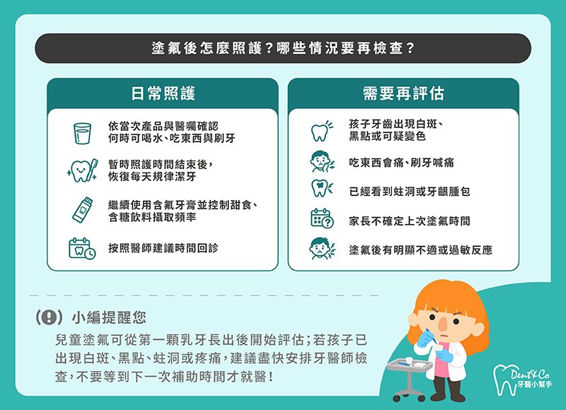 2026兒童塗氟補助、流程與照護懶人包-2