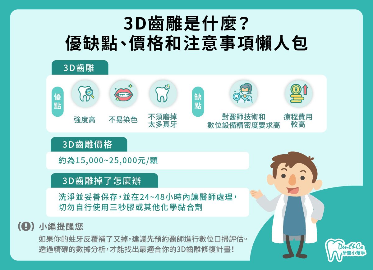 3D齒雕是什麼？_懶人包.jpg
