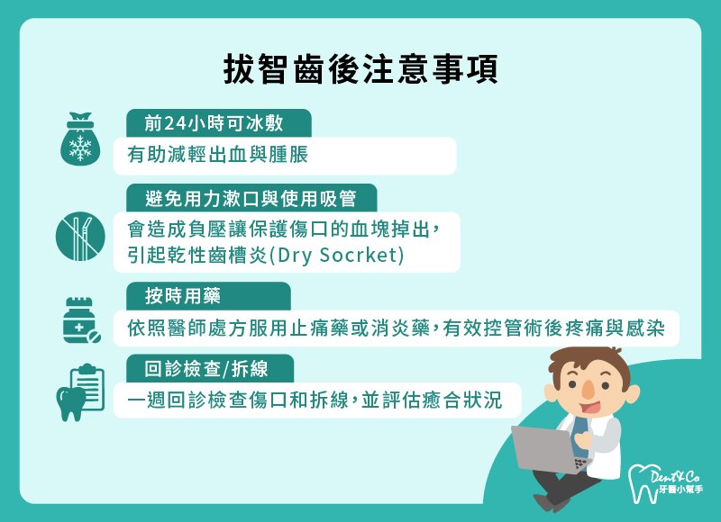 拔智齒需要放膠原蛋白嗎?_懶人包.jpg