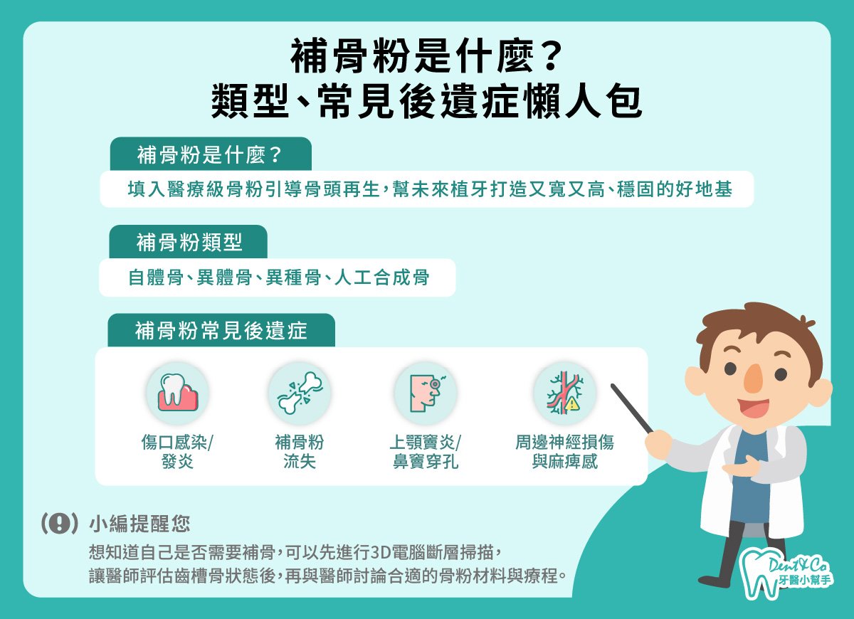補骨粉是什麼？_懶人包.jpg