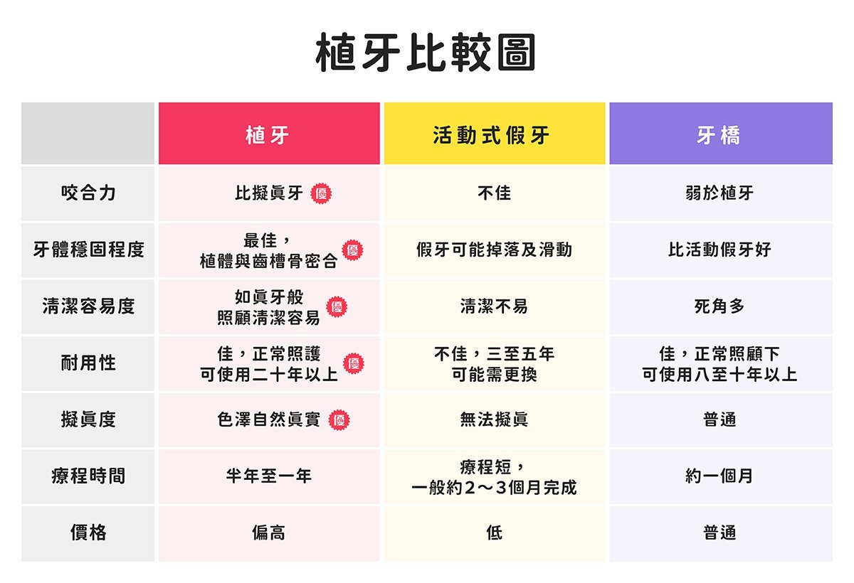 蔡杰辰醫師-植牙比較圖.jpg