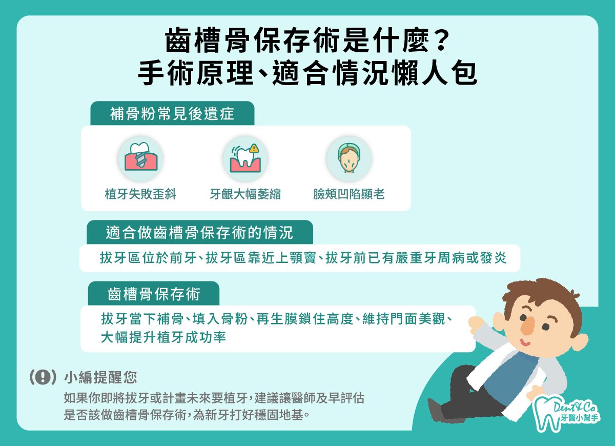 齒槽骨保存術是什麼？_懶人包.jpg
