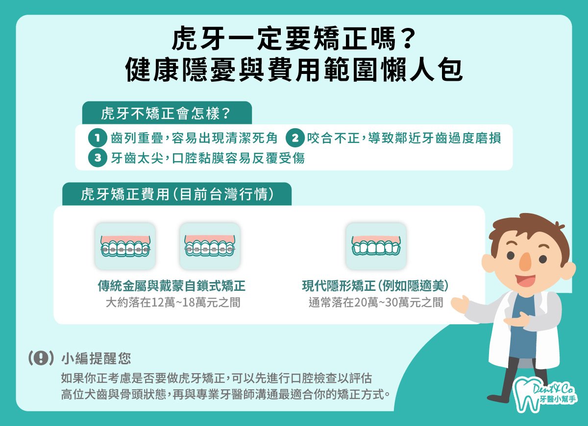 虎牙一定要矯正嗎？_懶人包.jpg