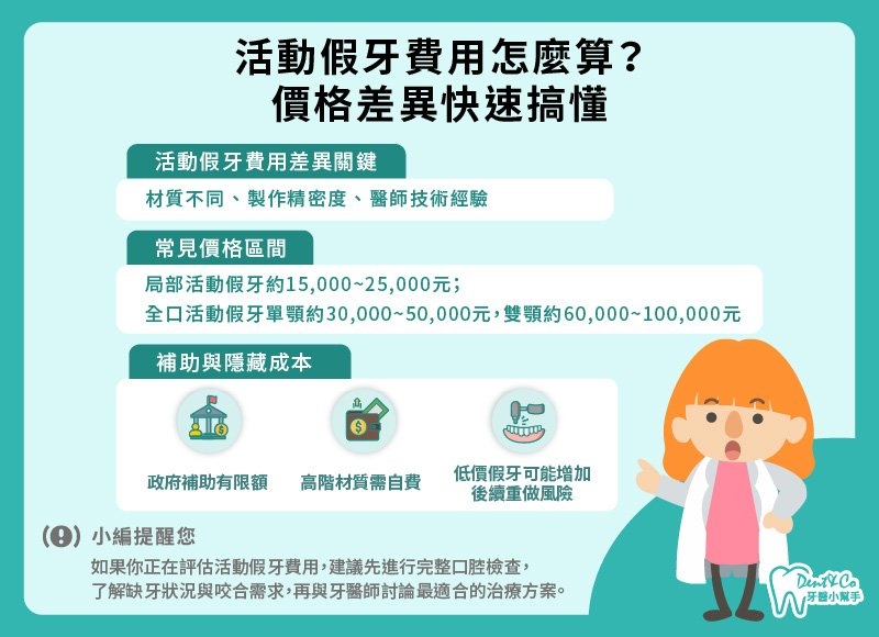 活動假牙費用怎麼算？_懶人包 (1).jpg
