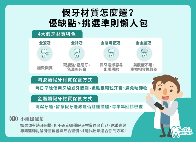 假牙材質有哪些？_懶人包.jpg