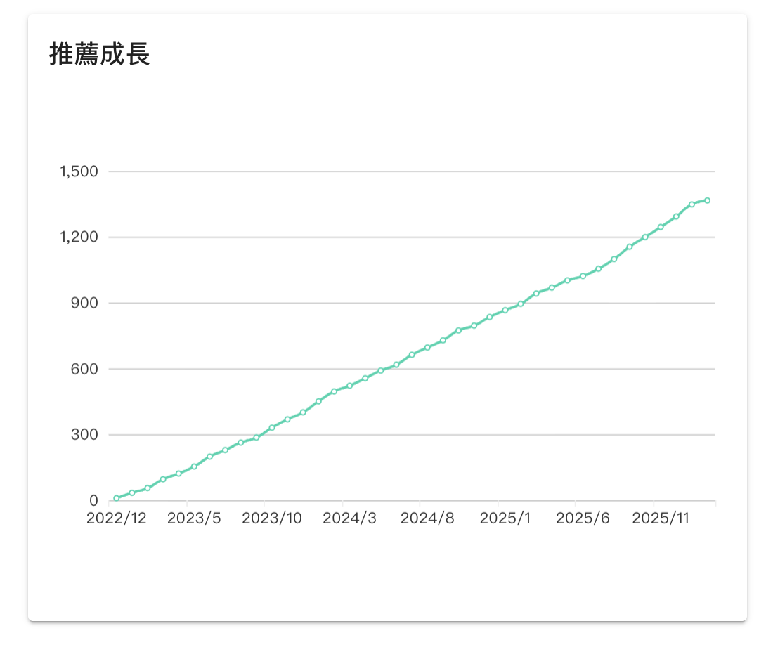 截圖 2026-02-09 中午12.15.59.png