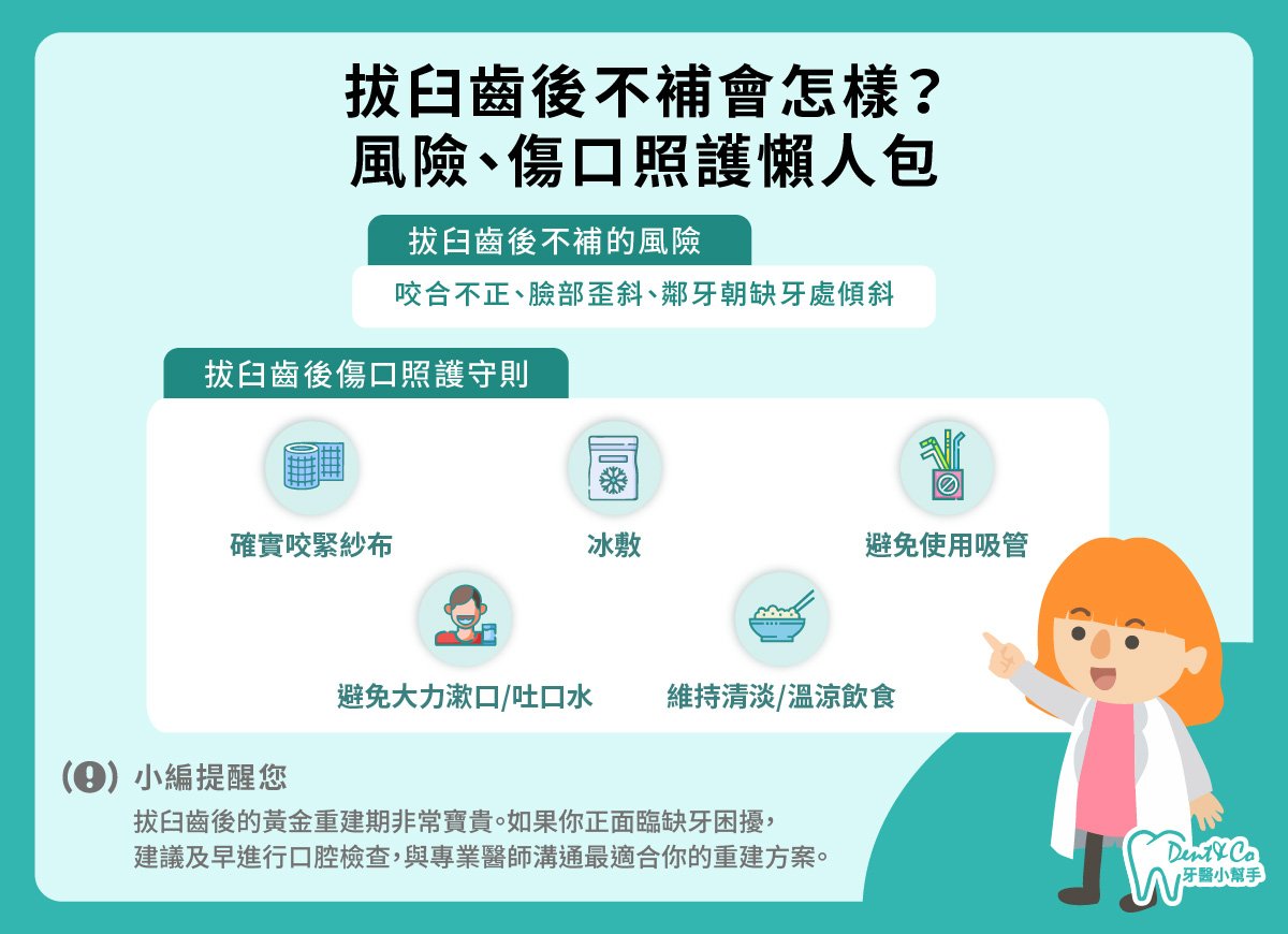 臼齒拔掉一定要植牙嗎？_懶人包.jpg