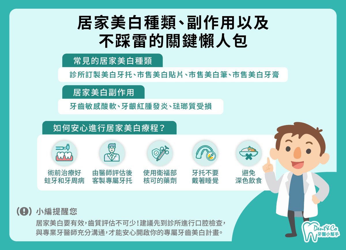 居家美白是什麼？_懶人包.jpg