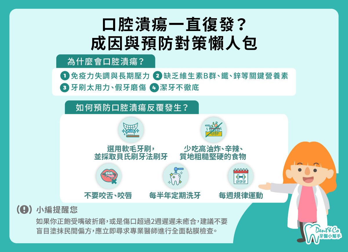 口腔潰瘍怎麼辦？_懶人包.jpg
