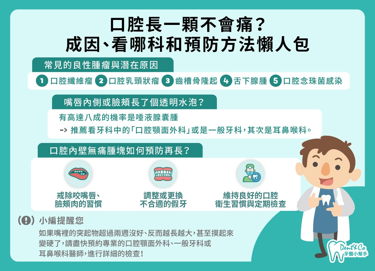 口腔內壁長一顆不會痛？_懶人包.jpg